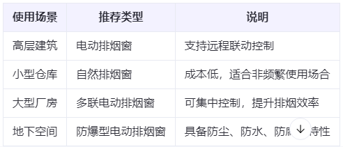 隆德兰州隆德排烟窗选购建议表 隆德兰州隆德排烟窗选购建议表